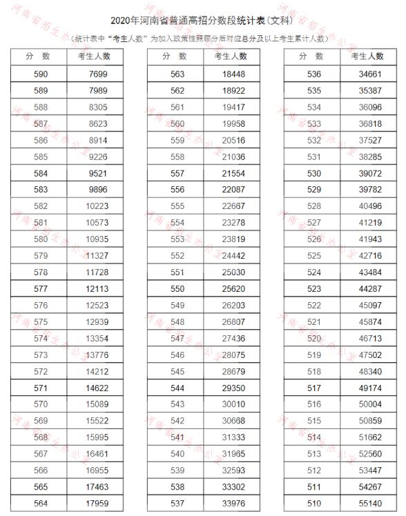 2020河南高考文科一分一度2.jpg