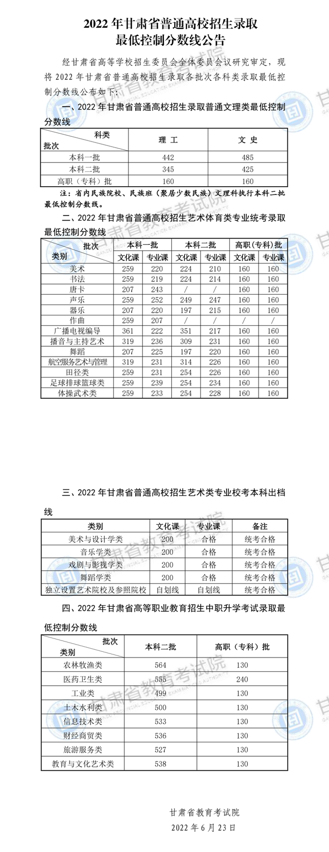 2022年甘肅高考分?jǐn)?shù)線.png