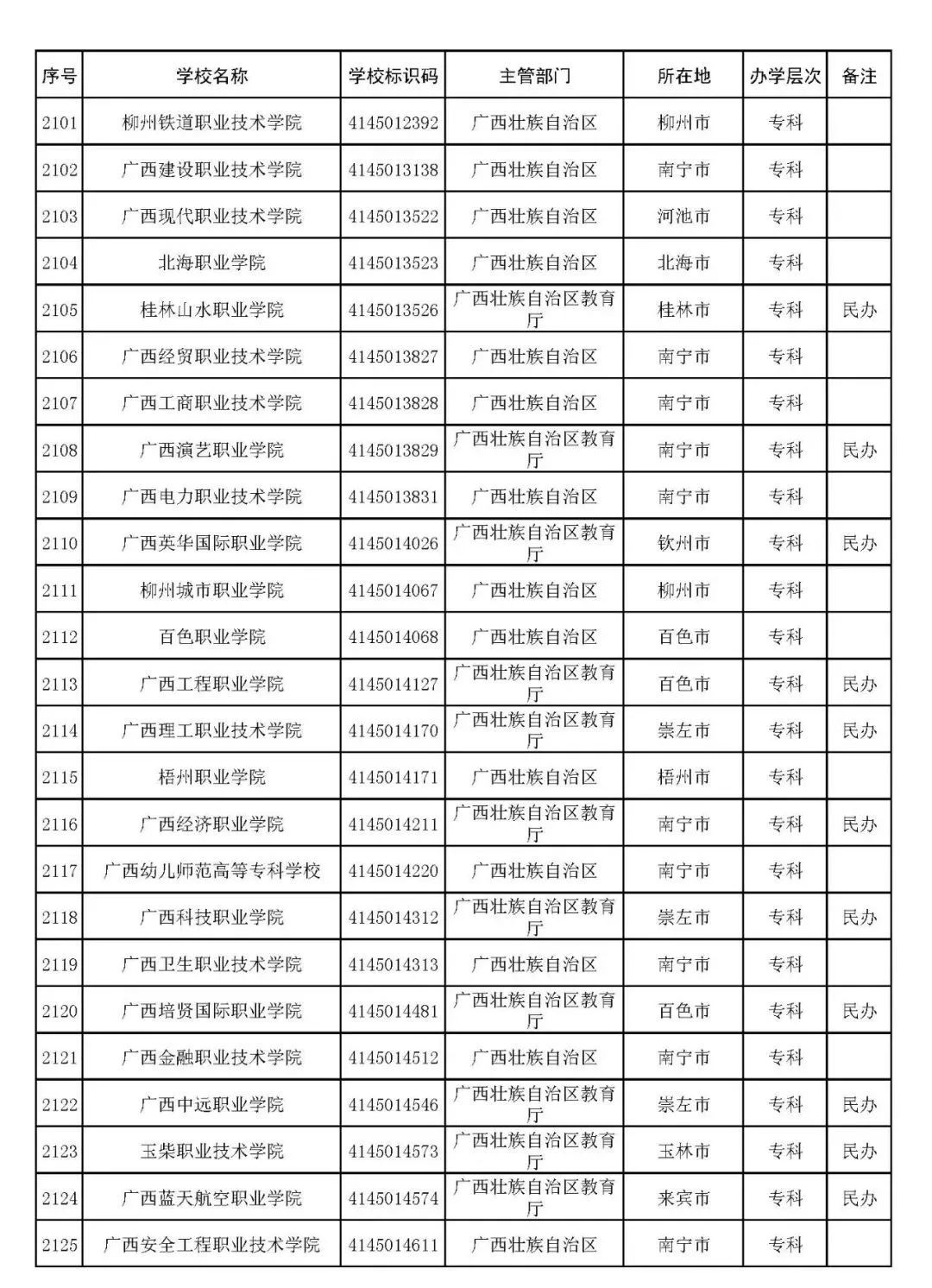 廣西壯族自治區(qū)3.jpg