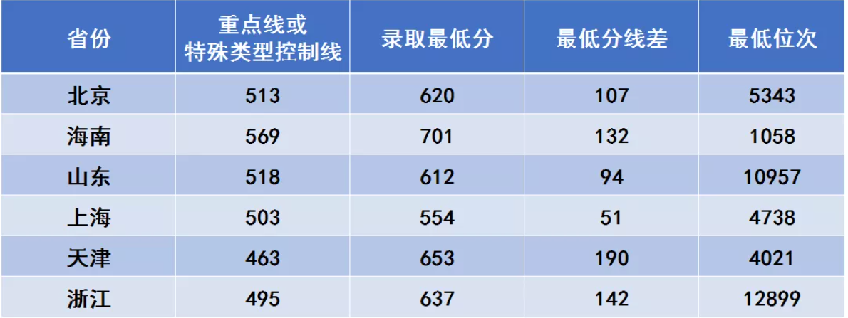 2021西安電子科技大學(xué)錄取分?jǐn)?shù)線一覽表（含2019-2020歷年）