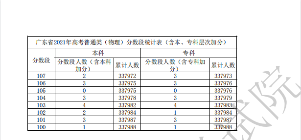 廣東物理15.png