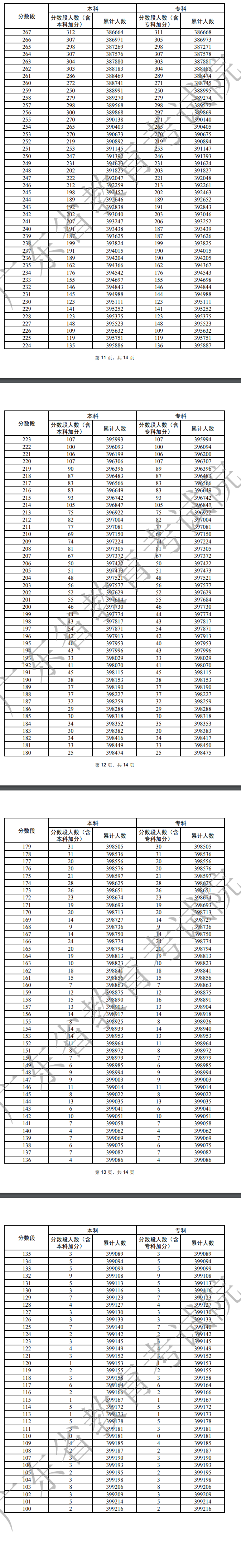 廣東物理類一分一段表3.jpg