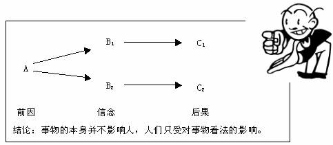 情緒ABC理論