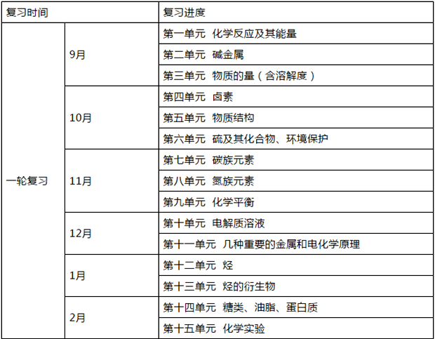 高三化學(xué)一輪復(fù)習(xí)計(jì)劃及復(fù)習(xí)策略