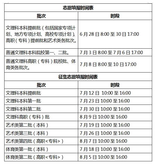 2022年安徽高考志愿填報(bào)時(shí)間安排