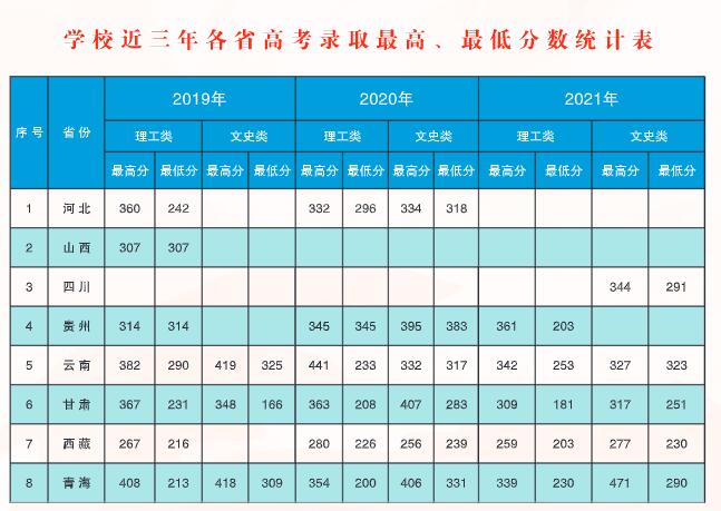 2021青海建筑職業(yè)技術(shù)學(xué)院錄取分?jǐn)?shù)線一覽表（含2019-2020歷年）