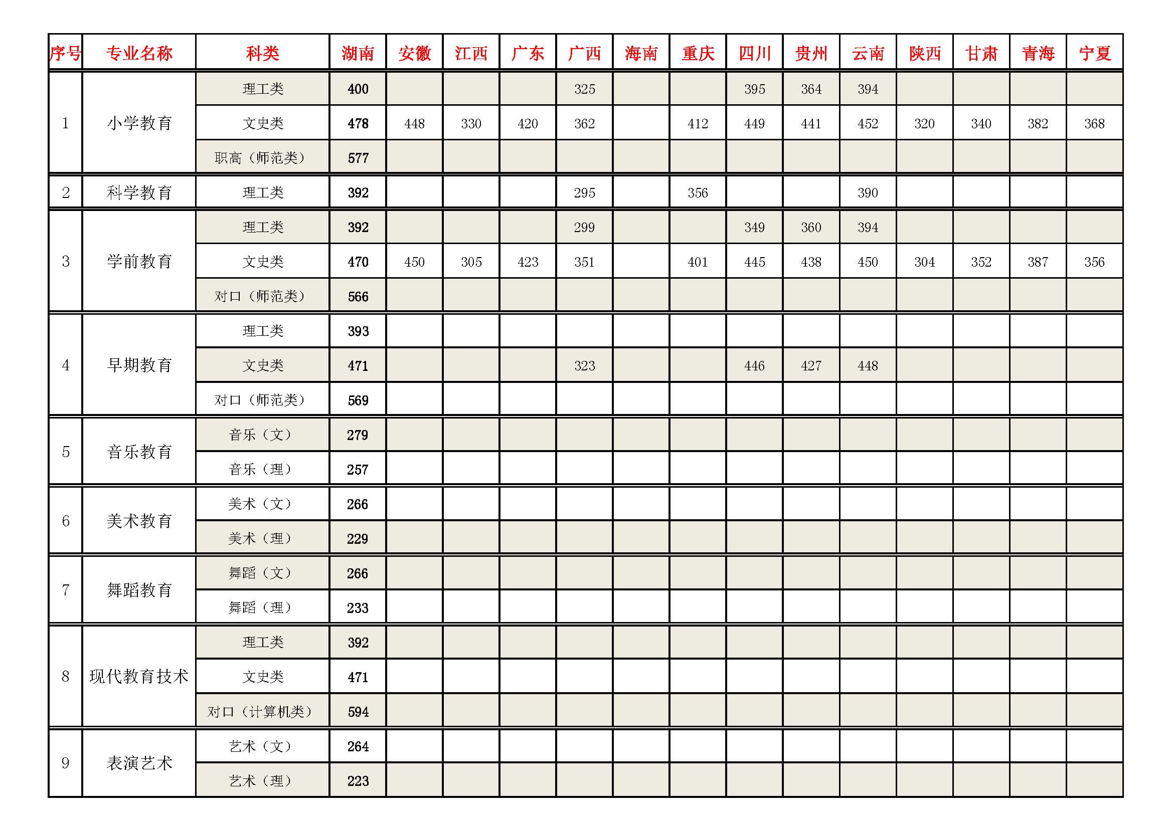 2021湘南幼兒師范高等專科學校錄取分數(shù)線一覽表（含2019-2020歷年）