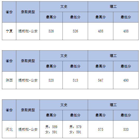 中南財經(jīng)政法大學(xué)各省錄取分?jǐn)?shù)線2022