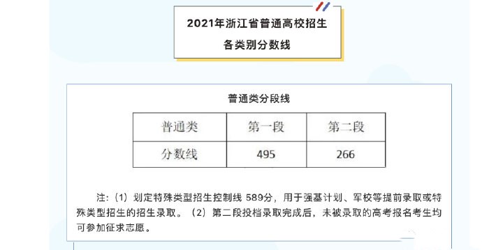 浙江省高考分數(shù)線