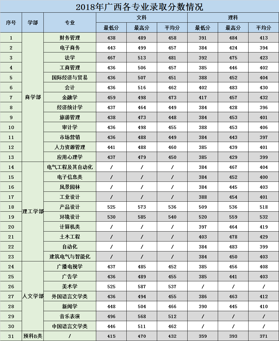 2021廣西農(nóng)業(yè)職業(yè)技術大學錄取分數(shù)線一覽表（含2019-2020歷年）