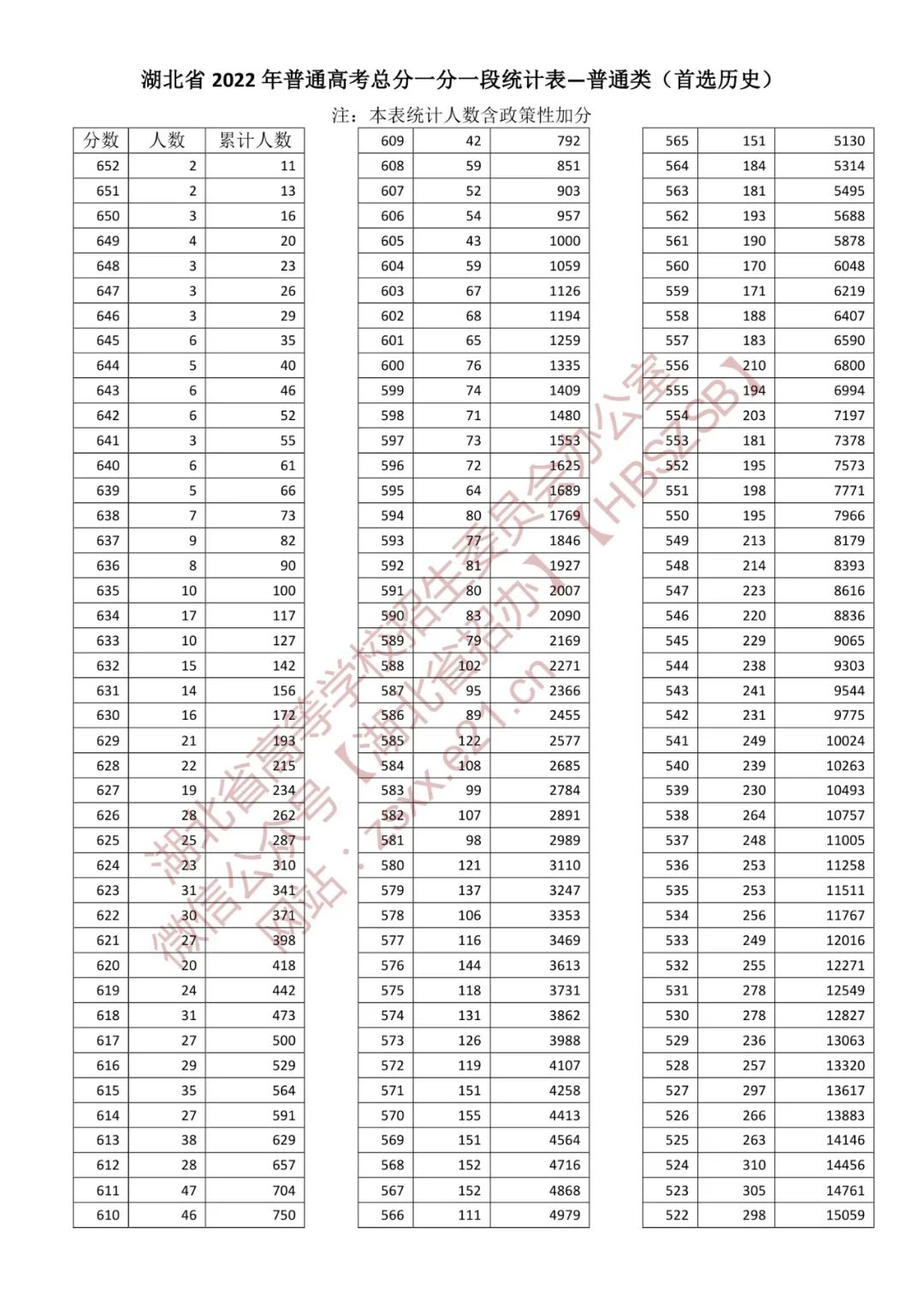 浙江省2022高考一分一段表