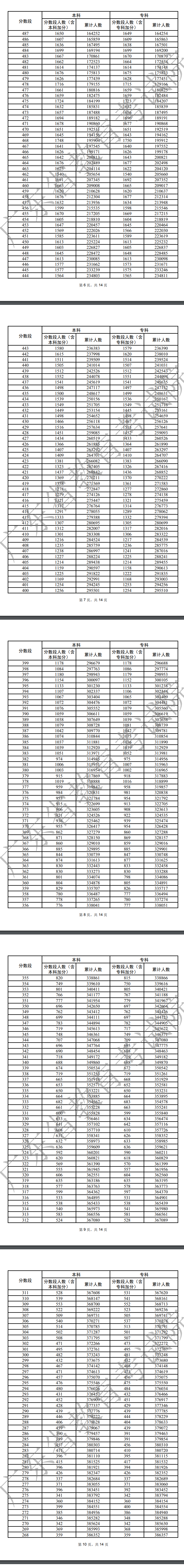廣東物理類一分一段表2.jpg