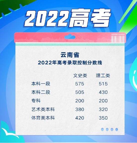 云南2022分?jǐn)?shù)線.jpg