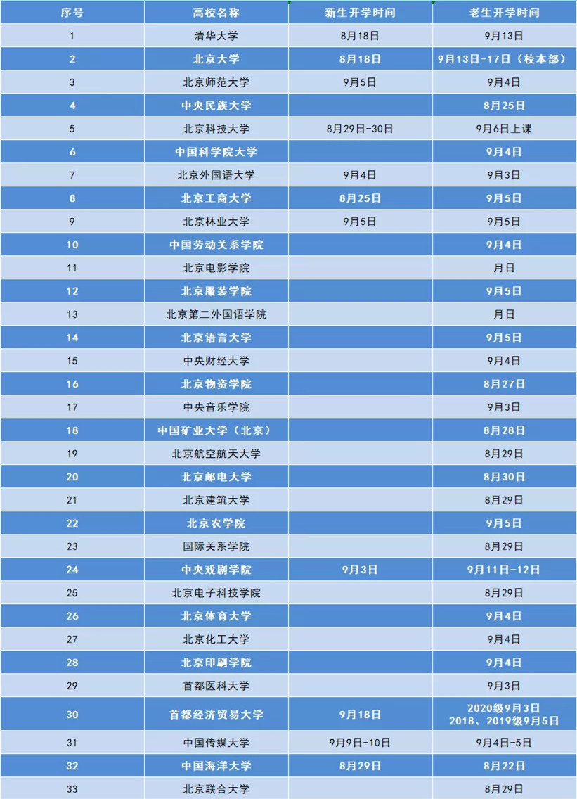 高校秋季開學(xué)時間表