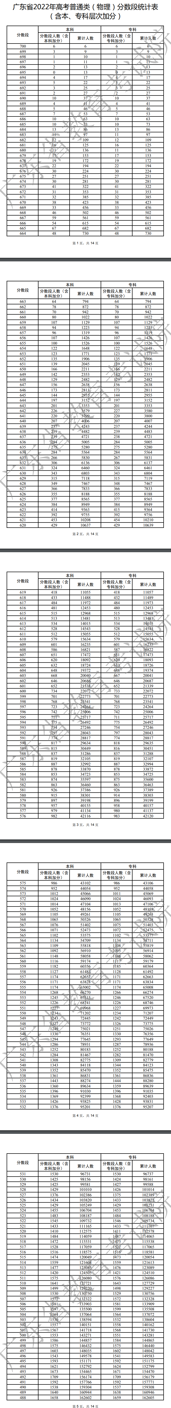 廣東物理類一分一段表1.jpg