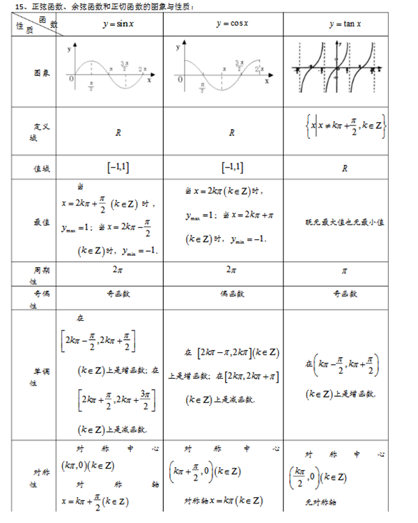 高中數(shù)學必修四知識點