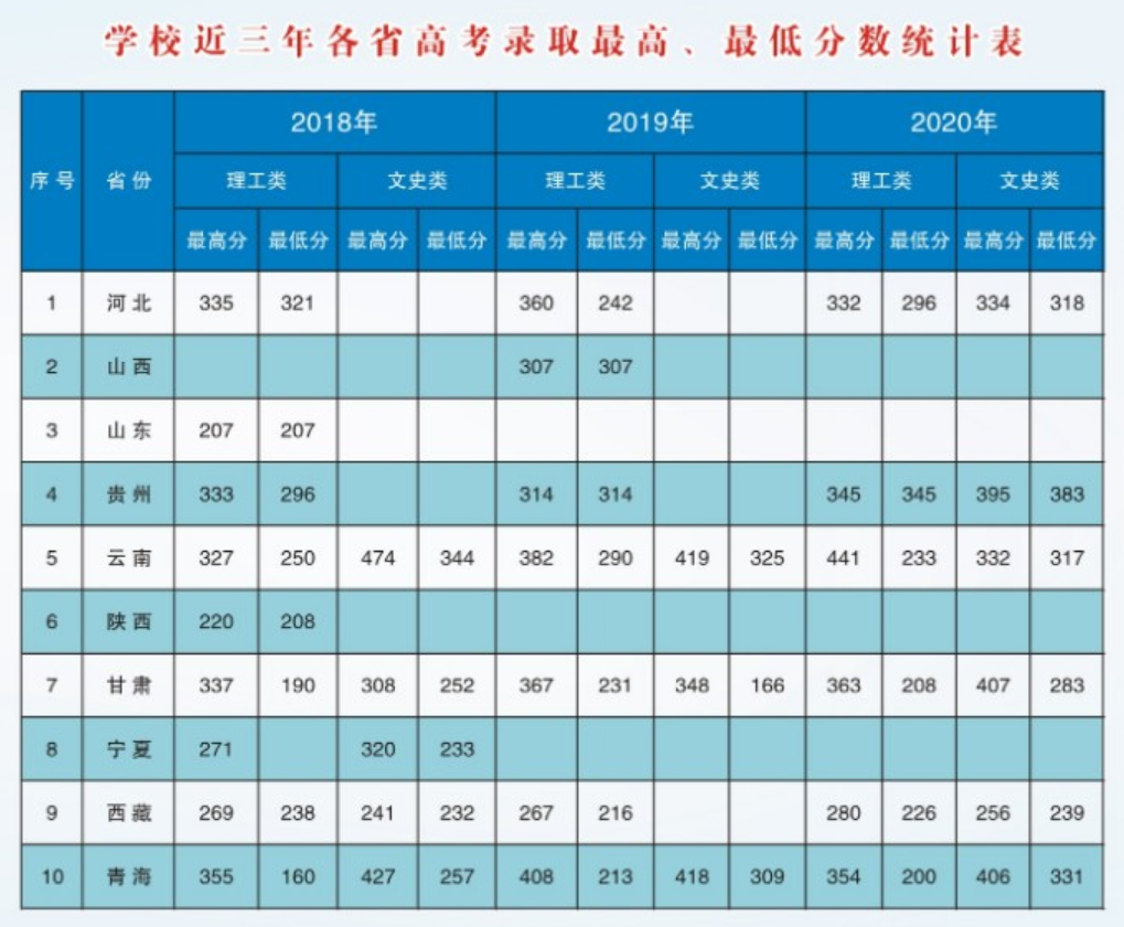 2021青海建筑職業(yè)技術(shù)學(xué)院錄取分?jǐn)?shù)線一覽表（含2019-2020歷年）