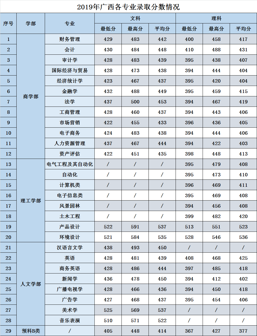 2021廣西農(nóng)業(yè)職業(yè)技術大學錄取分數(shù)線一覽表（含2019-2020歷年）