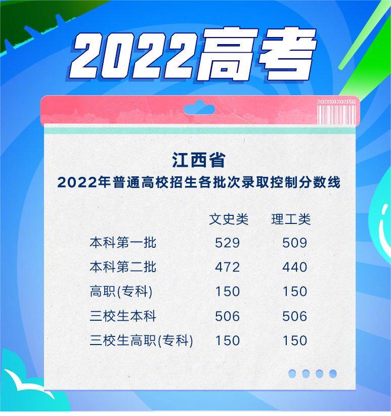 江西省2022年高考分數(shù)線出爐