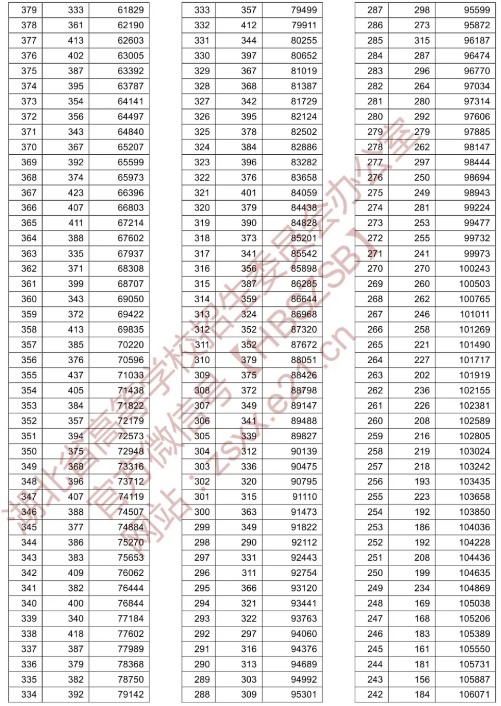 湖北省2020年高考一分一段表文科