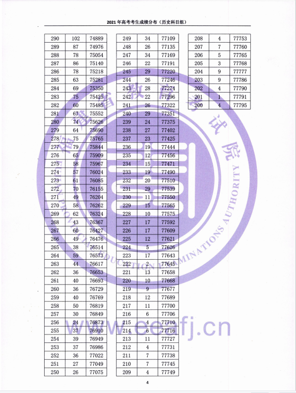 福建高考一分一段表