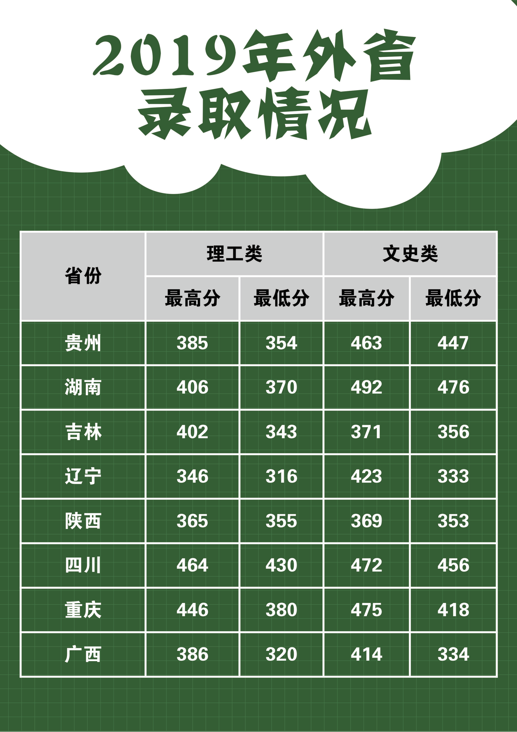 2021麗江師范高等專科學校錄取分數(shù)線一覽表（含2019-2020歷年）