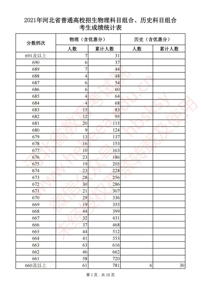 河北高考一分一段.jpg