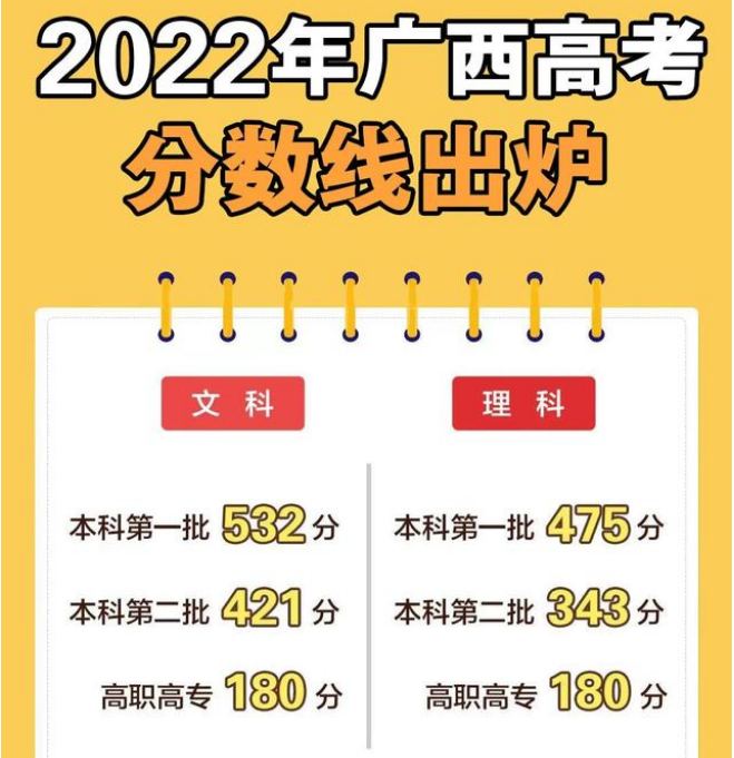 廣西2022.png