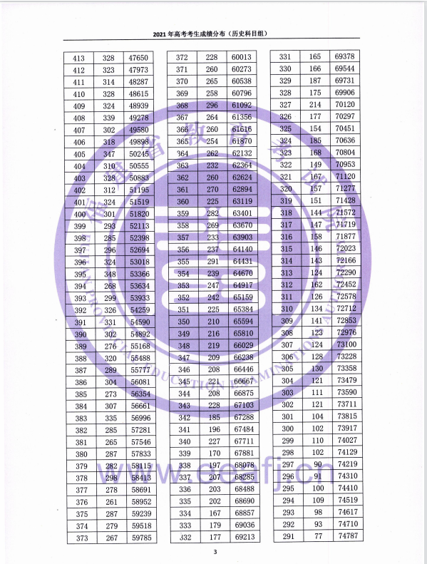 福建高考一分一段表