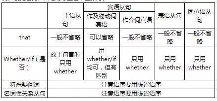 快速提分的高中英語(yǔ)語(yǔ)法大全