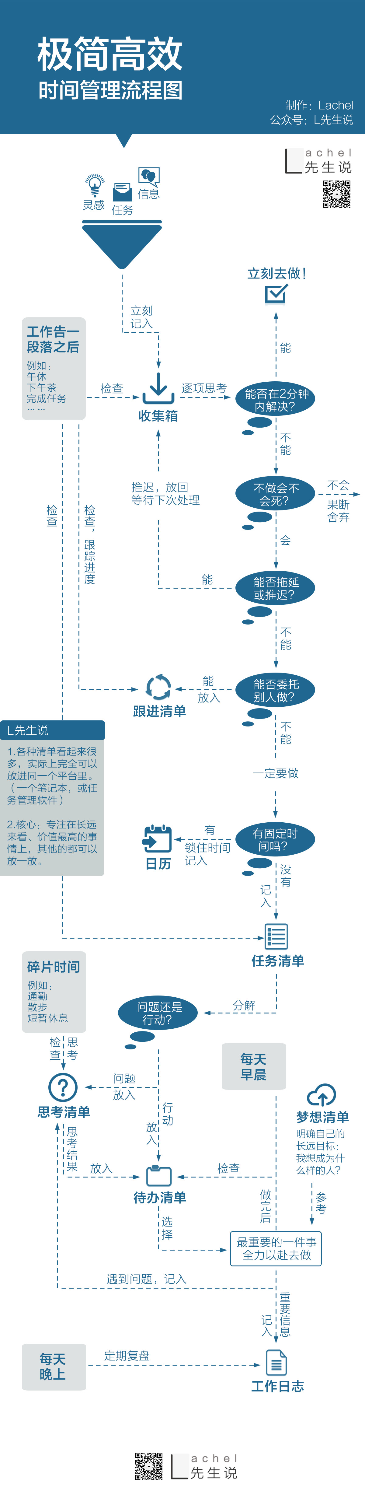 如何做好時間管理？