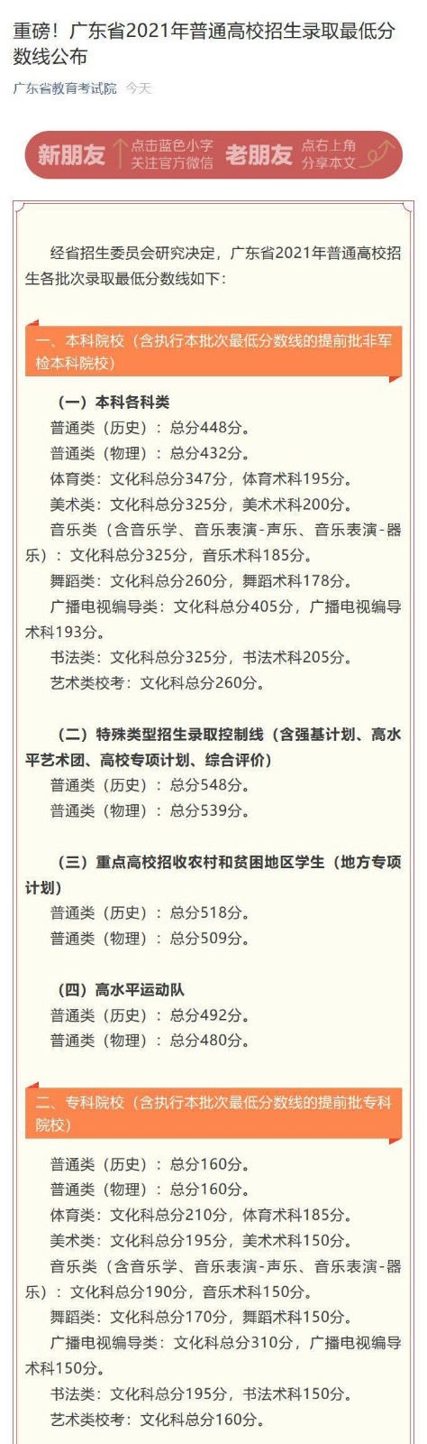 廣東省2022高考分?jǐn)?shù)線(xiàn)最新