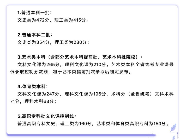 黑龍江省高考錄取分?jǐn)?shù)線2022