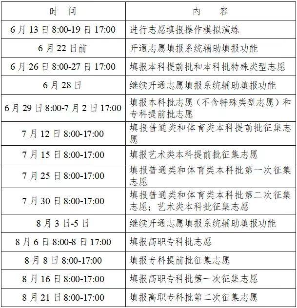 2022湖南高考志愿填報(bào)時(shí)間出爐