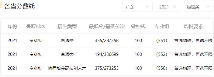 2022年廣東生態(tài)工程職業(yè)學(xué)院高考最低錄取分?jǐn)?shù)線預(yù)測