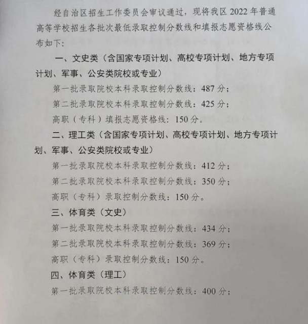 2022寧夏高考錄取分數(shù)線