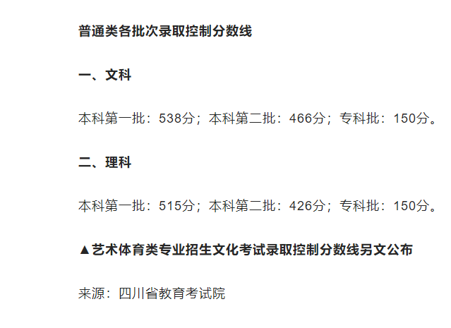 2022年四川高考錄取分?jǐn)?shù)線一覽表