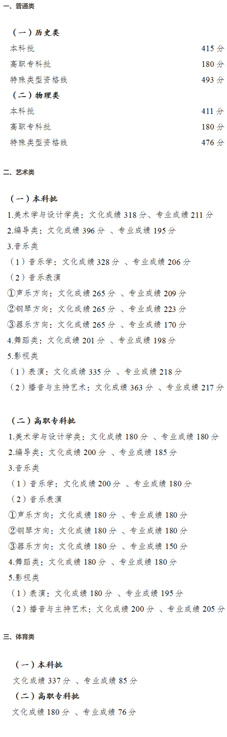 2022重慶高考分?jǐn)?shù)線最新公布