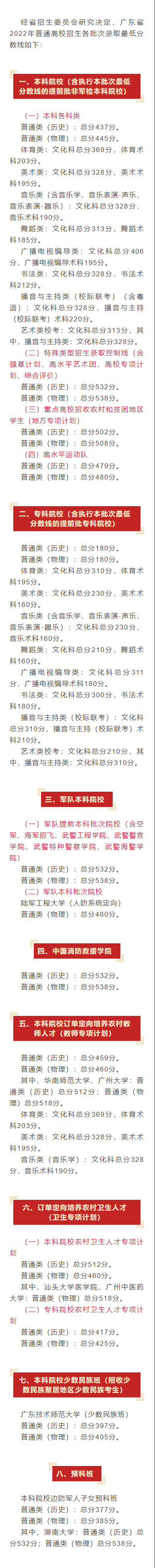 2022廣東高考分數(shù)線表(物理+歷史)（含本、專科層次加分）