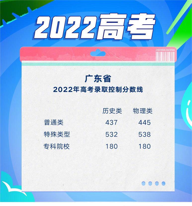 廣東2022年高考錄取分數(shù)線最新