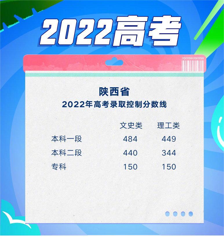 2022年陜西高考分數(shù)線