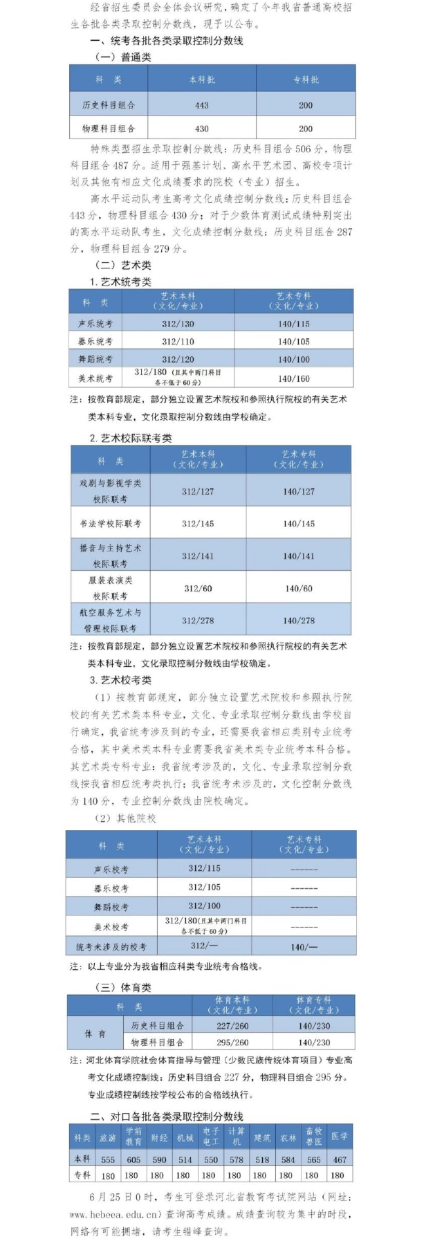 2022年河北省高考分?jǐn)?shù)線出爐