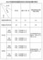 2022福建高考分?jǐn)?shù)線是多少分