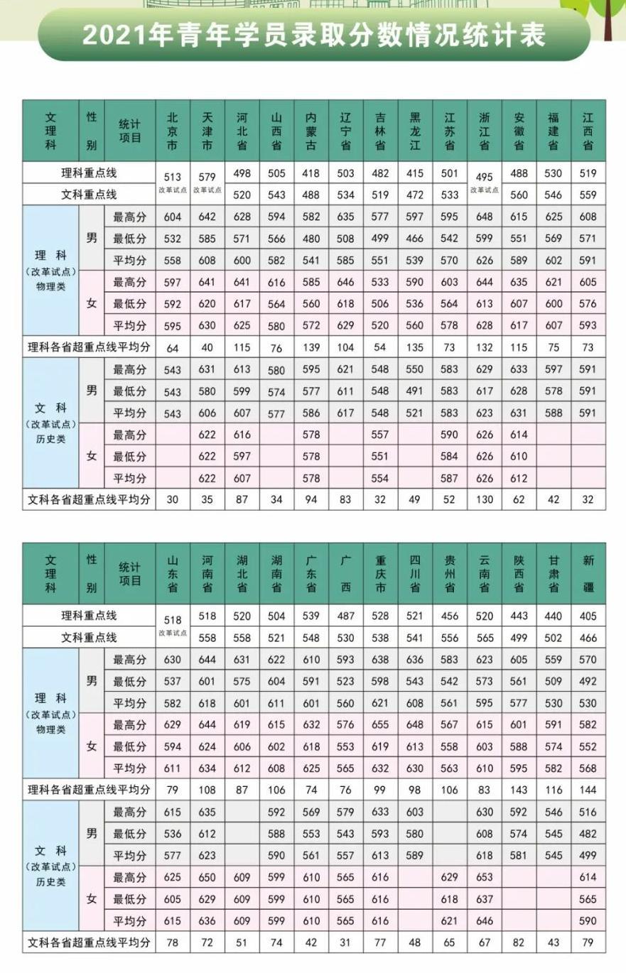 解放軍信息工程大學2022年分數(shù)線