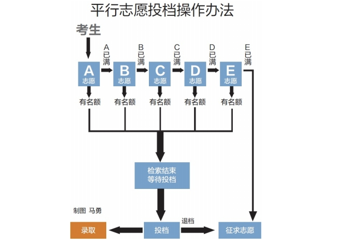 2020全國計算機專業(yè)大學(xué)排名