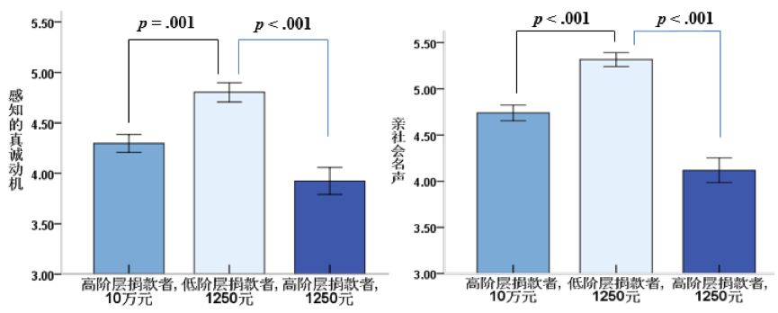 為什么明星捐款遭罵名，而拾荒者捐款獲美名？