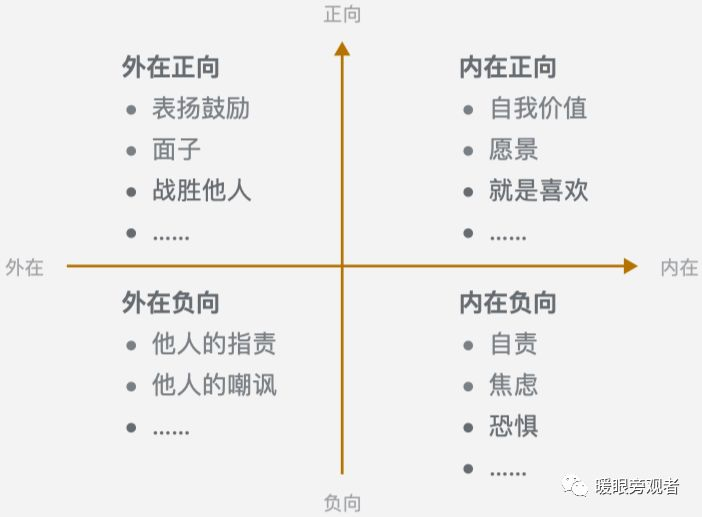 為什么你的事情常常是想做卻做不好？